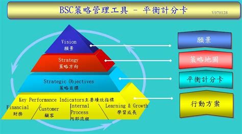 公司經營項目